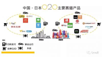 日本互联网生活图鉴：在东京能过上和国内一样的互联网生活吗？