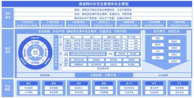 顺风车回归：滴滴的一步险棋