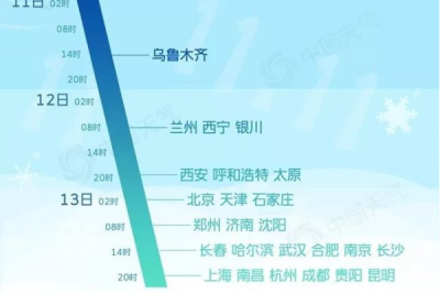 “双11特供”强冷空气已发货 超详细到货时间表出炉
