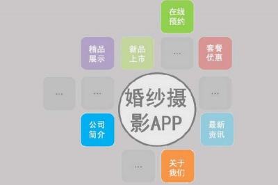 来款婚纱影楼APP怎么样？