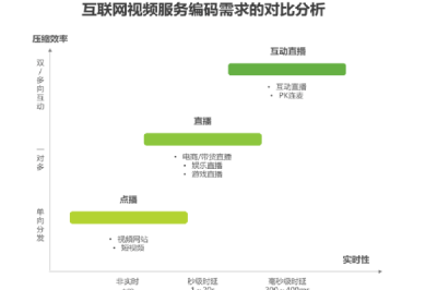 2023年中国智能视频编码行业白皮书