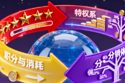 洛阳小程序开发：零售客户会员、积分与分销体系集成方案