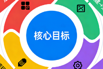 商城小程序全场景商业适配的实现路径