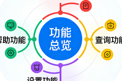 小程序商城的功能明细