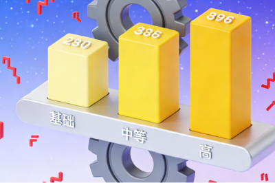 技术难度对小程序商城开发预算的影响大吗？