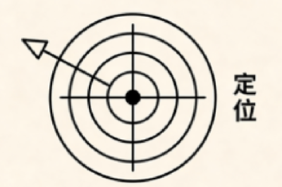  如何确定小程序商城的定位？