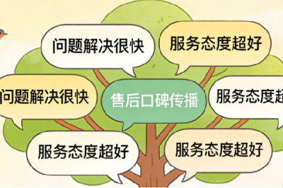 判断小程序商城开发公司售后服务是否完善