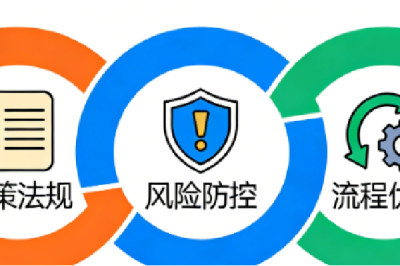 小程序商城如何保障运营合规